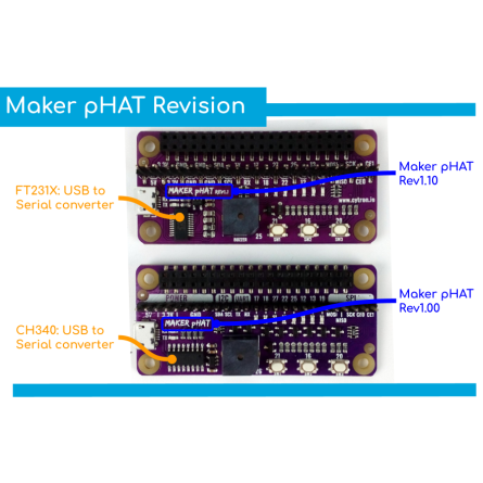 Maker pHAT: Simplifying Raspberry Pi for Education