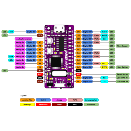 Carte de développement compatible Arduino Nano : Maker Nano