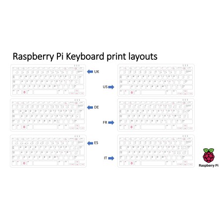 Différences des touches du clavier Raspberry Pi en fonction des langues